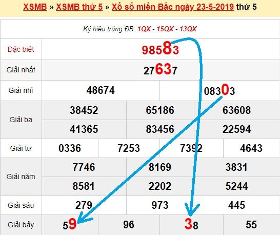 Bạch thủ loto miền bắc hôm nay 24/5/2019