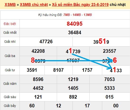 Bạch thủ loto miền bắc hôm nay 24/6/2019