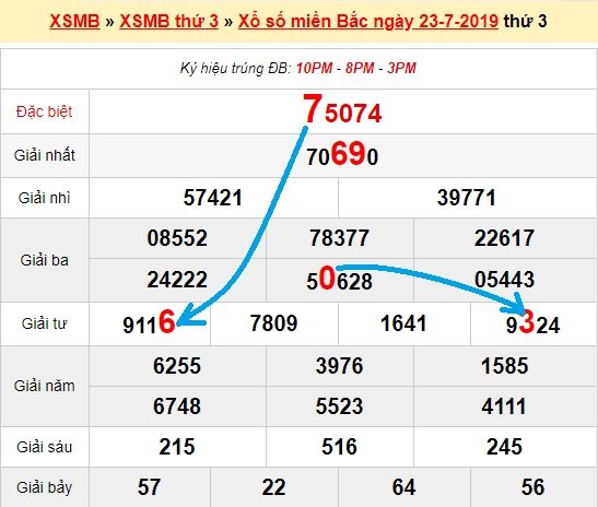 Bạch thủ lô Mb hôm nay ngày 24/7/2019