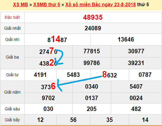 Bạch thủ loto miền bắc hôm nay 24/8/2018