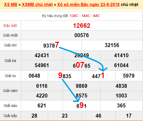 Bạch thủ loto miền bắc hôm nay 24/9/2018