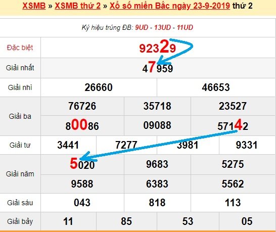 Bạch thủ loto miền bắc hôm nay 24/9/2019