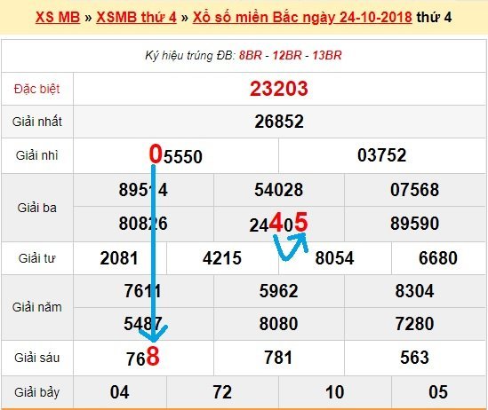 Bạch thủ lô miền bắc ngày 25/10/2018