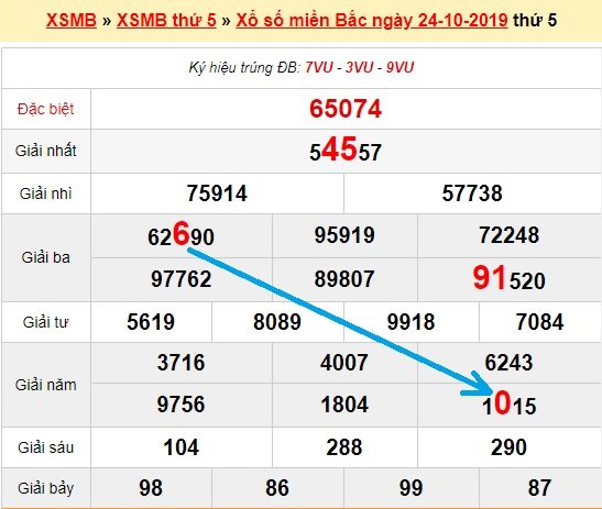 Bạch thủ loto miền bắc hôm nay 25/10/2019