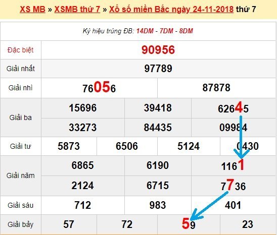 Bạch thủ loto miền bắc hôm nay 25/11/2018