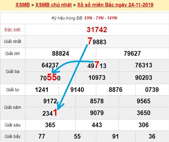 Bạch thủ loto miền bắc hôm nay 25/11/2019