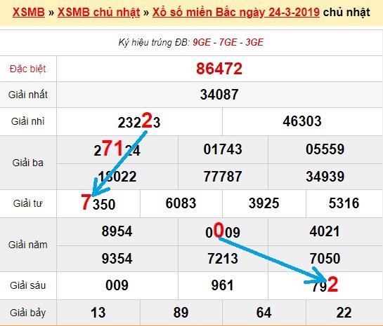 Bạch thủ loto miền bắc hôm nay 25/3/2019