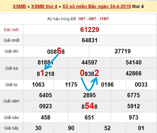 Bạch thủ lô miền bắc ngày 25/4/2019