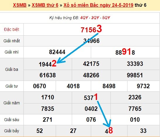 Bạch thủ loto miền bắc hôm nay 25/5/2019