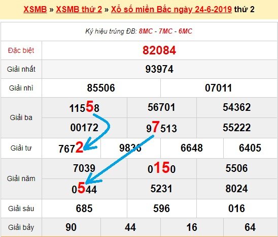 Bạch thủ loto miền bắc hôm nay 25/6/2019