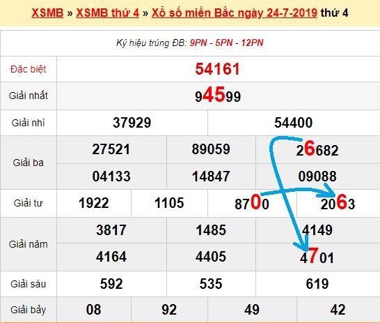 Bạch thủ lô miền bắc ngày 25/7/2019