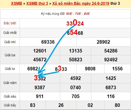 Bạch thủ lô Mb hôm nay ngày 25/9/2019