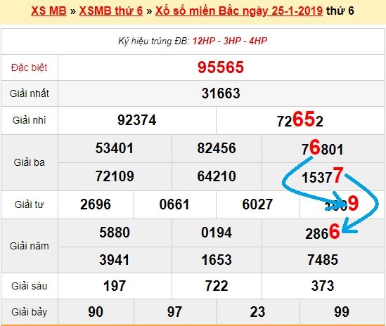 Bạch thủ loto miền bắc hôm nay 26/1/2019