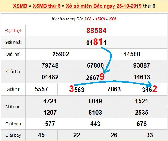 Bạch thủ loto miền bắc hôm nay 26/10/2019