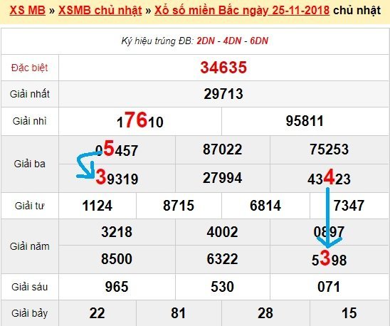 Bạch thủ loto miền bắc hôm nay 26/11/2018