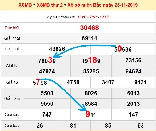 Bạch thủ loto miền bắc hôm nay 26/11/2019