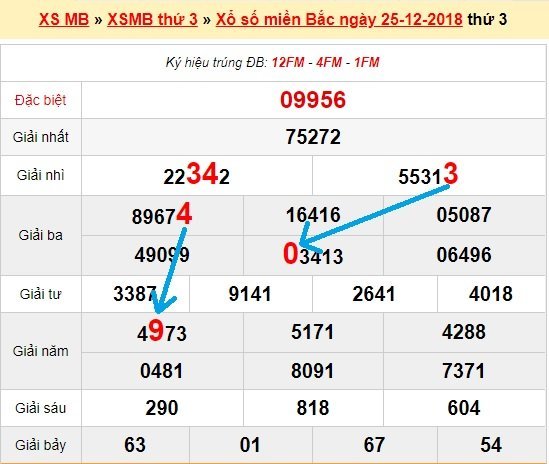 Bạch thủ lô Mb hôm nay ngày 26/12/2018