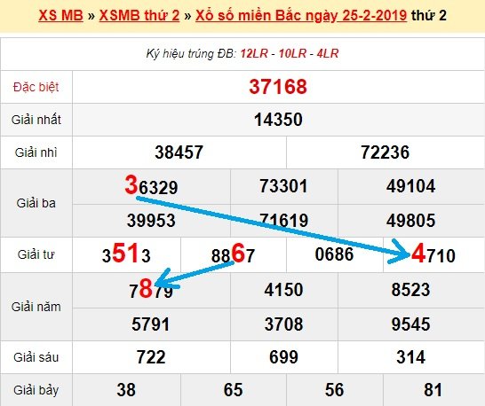 Bạch thủ loto miền bắc hôm nay 26/2/2019