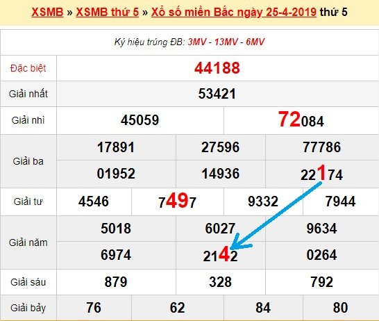 Bạch thủ loto miền bắc hôm nay 26/4/2019