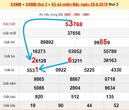 Bạch thủ lô Mb hôm nay ngày 26/6/2019