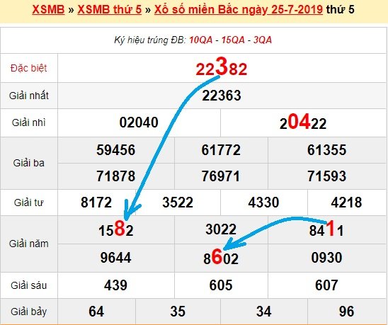 Bạch thủ loto miền bắc hôm nay 26/7/2019