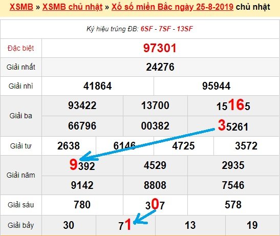 Bạch thủ loto miền bắc hôm nay 26/8/2019