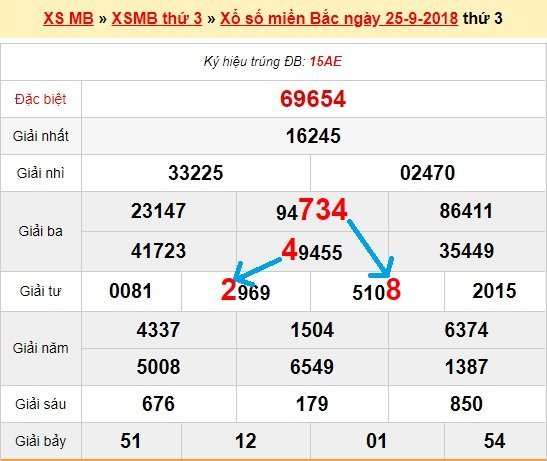 Bạch thủ lô Mb hôm nay ngày 26/9/2018