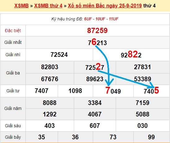 Bạch thủ lô miền bắc ngày 26/9/2019