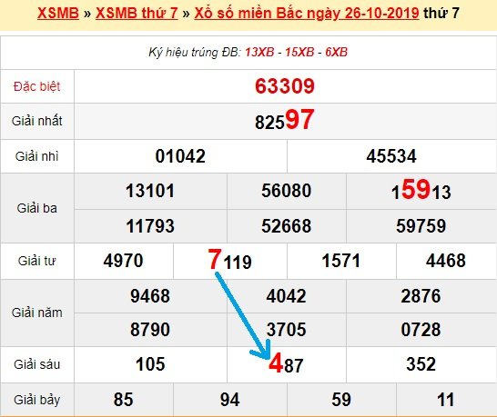 Bạch thủ loto miền bắc hôm nay 27/10/2019