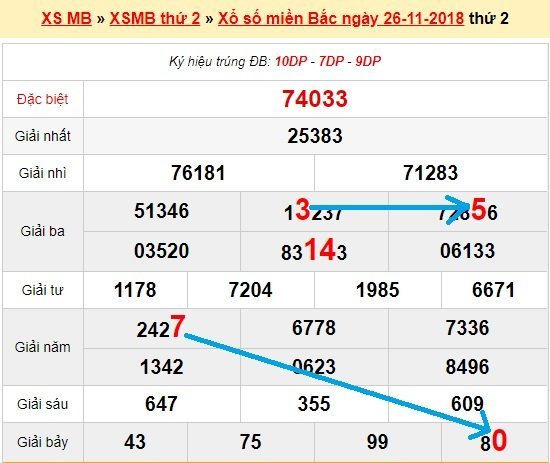 Bạch thủ loto miền bắc hôm nay 27/11/2018