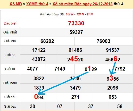 Bạch thủ lô miền bắc ngày 27/12/2018