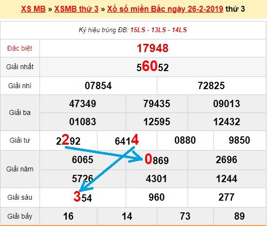 Bạch thủ lô Mb hôm nay ngày 27/2/2019