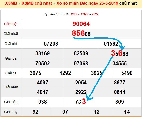 Bạch thủ loto miền bắc hôm nay 27/5/2019