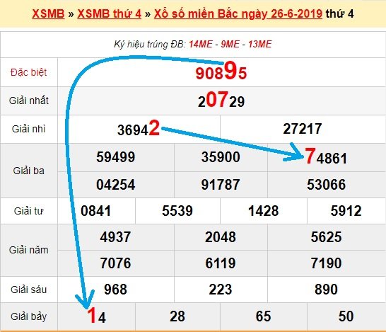 Bạch thủ lô miền bắc ngày 27/6/2019