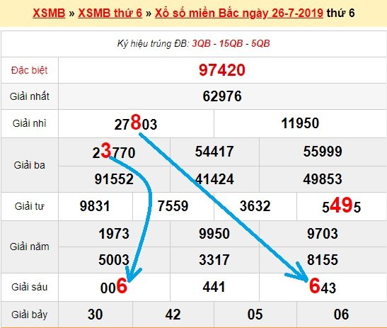 Bạch thủ loto miền bắc hôm nay 27/7/2019