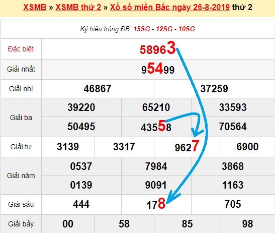 Bạch thủ loto miền bắc hôm nay 27/8/2019