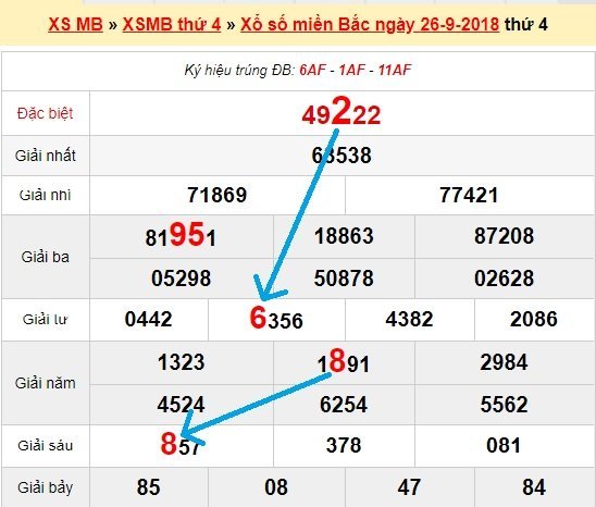 Bạch thủ lô miền bắc ngày 27/9/2018