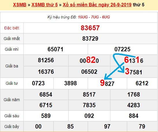 Bạch thủ loto miền bắc hôm nay 27/9/2019