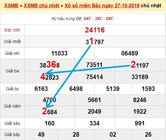 Bạch thủ loto miền bắc hôm nay 28/10/2019