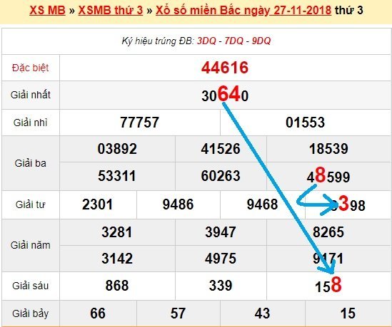 Bạch thủ lô Mb hôm nay ngày 28/11/2018