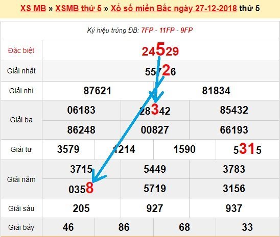 Bạch thủ loto miền bắc hôm nay 28/12/2018