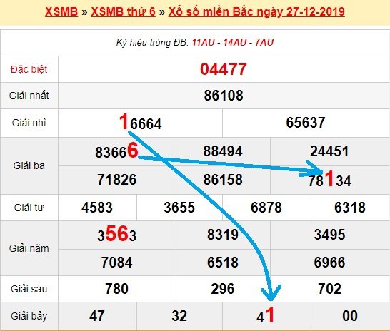 Bạch thủ loto miền bắc hôm nay 28/12/2019