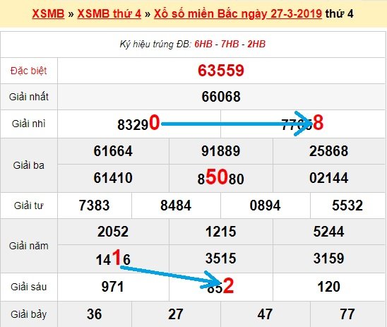 Bạch thủ lô miền bắc ngày 28/3/2019