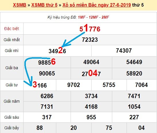 Bạch thủ loto miền bắc hôm nay 28/6/2019