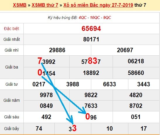 Bạch thủ loto miền bắc hôm nay 28/7/2019