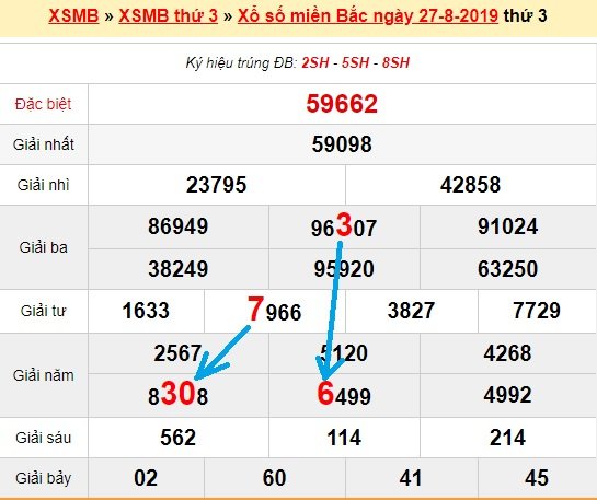 Bạch thủ lô Mb hôm nay ngày 28/8/2019