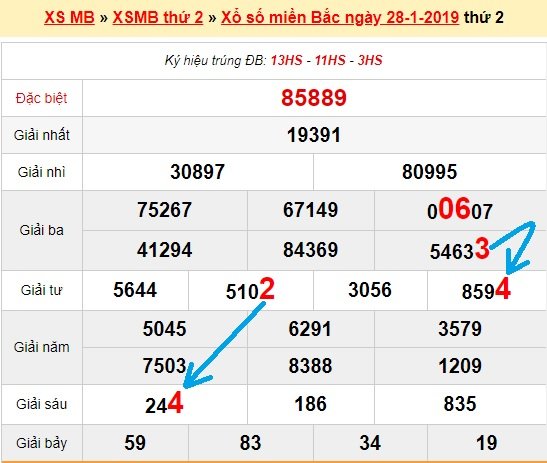 Bạch thủ loto miền bắc hôm nay 29/1/2019