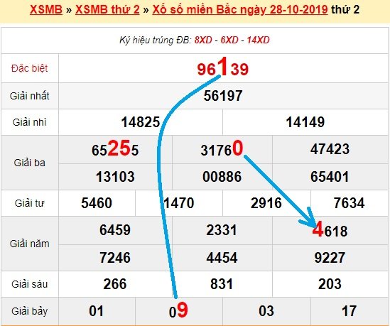 Bạch thủ loto miền bắc hôm nay 29/10/2019