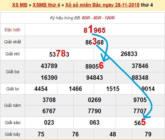 Bạch thủ lô miền bắc ngày 29/11/2018