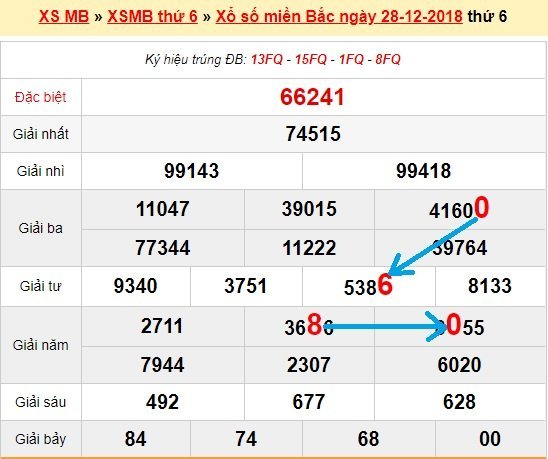 Bạch thủ loto miền bắc hôm nay 29/12/2018